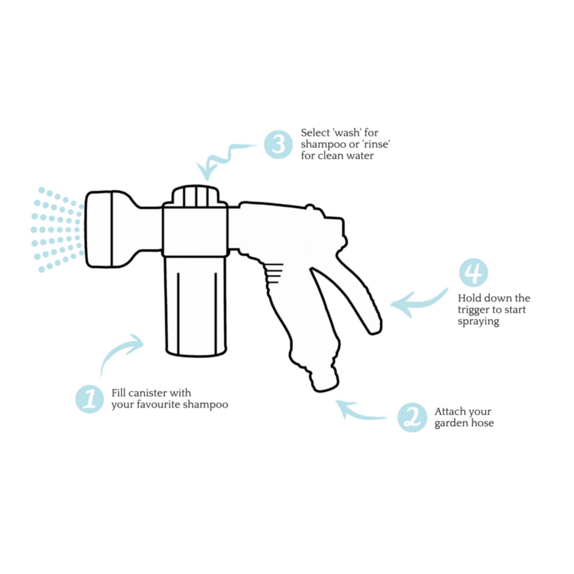 Soapy Ponies Foaming Shampoo Gun